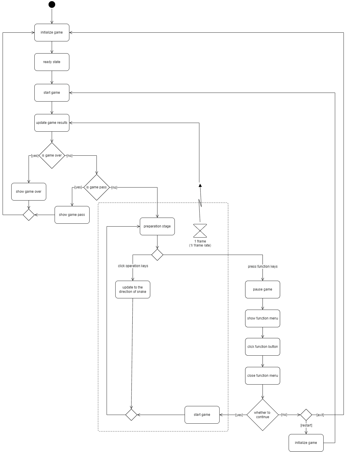 Activity Diagram image