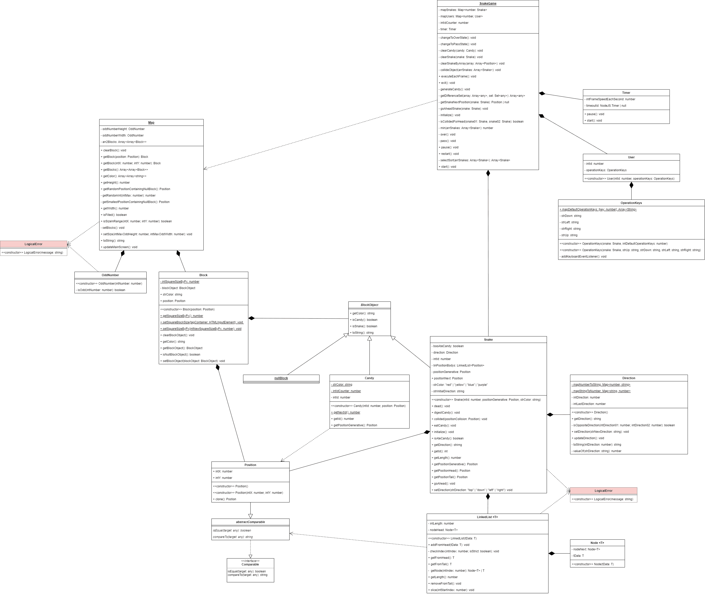 Class Diagram image